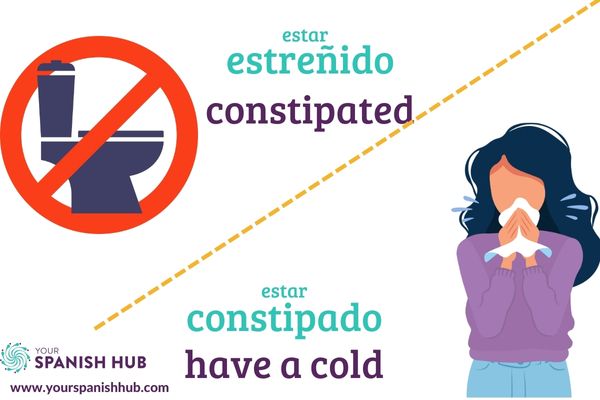 Learn Spanish English Spanish false friends at Your Spanish Hub