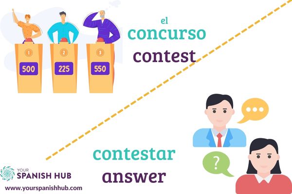 Learn Spanish English Spanish false friends at Your Spanish Hub