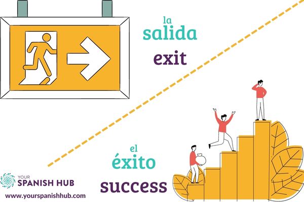 Learn Spanish English Spanish false friends at Your Spanish Hub